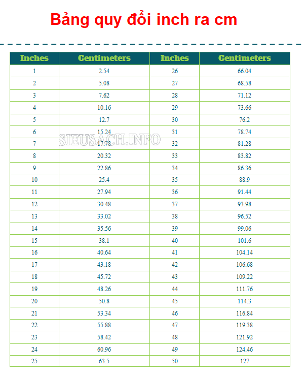 Bảng quy đổi inch ra cm từ 1 đến 50