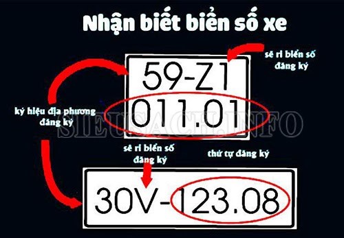 Bạn đã biết gì về các biển số xe