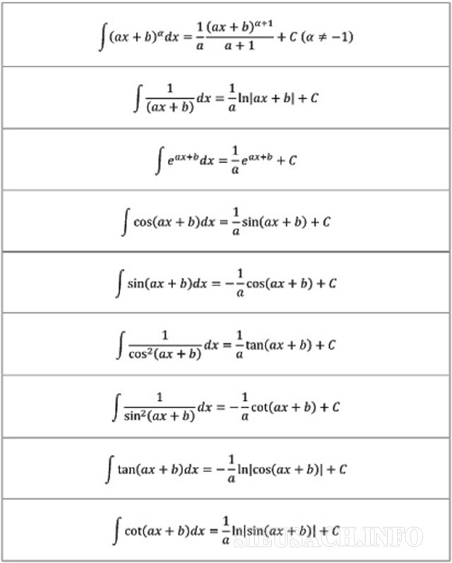 Bảng công thức nguyên hàm được suy ra từ hệ quả