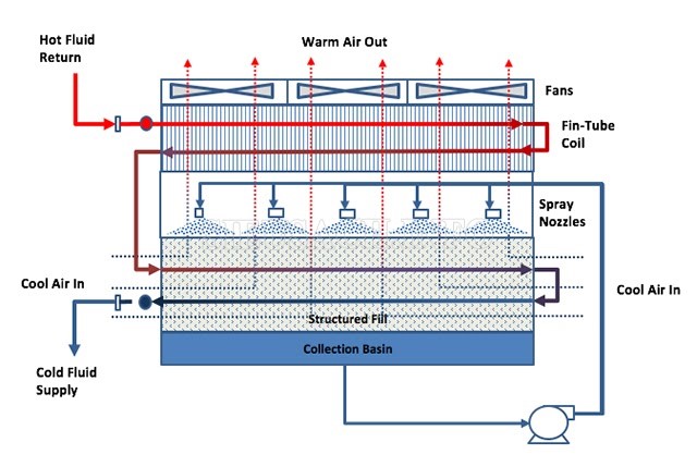 Bản vẽ cad tháp giải nhiệt - sơ đồ tháp giải nhiệt