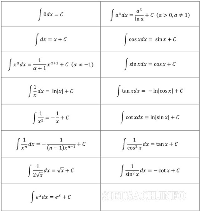 Đây là bảng công thức nguyên hàm cơ bản nhất