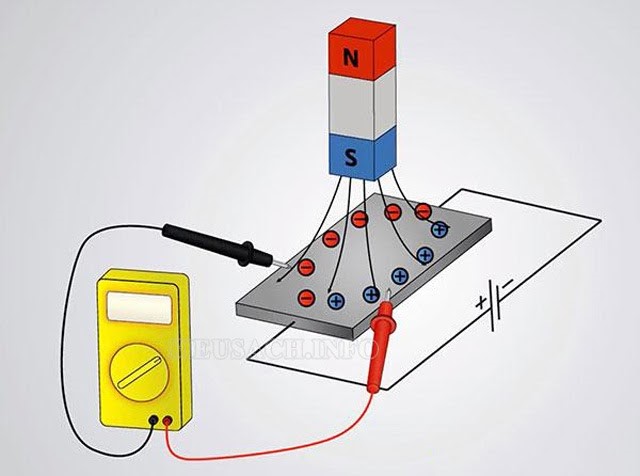 Điều cần lưu ý khi sử dụng công tắc tiệm cận