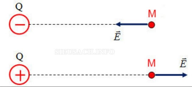 Điện trường có nghĩa là gì?