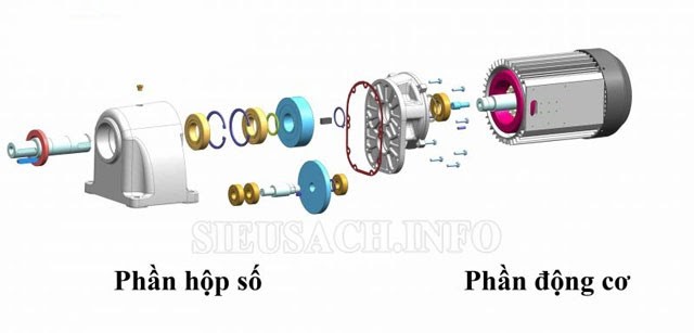 Các bộ phận của động cơ giảm tốc