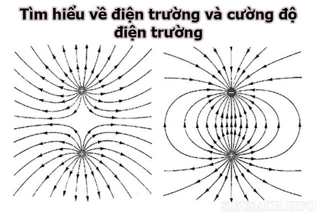 Các kiến thức liên quan đến điện trường và cường độ của điện trường