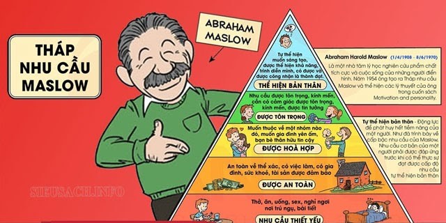 Các tầng của kim tự tháp nhu cầu Maslow