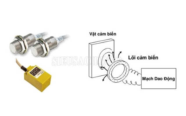 Công tắc tiệm cận có cấu tạo và nguyên lý hoạt động như thế nào?