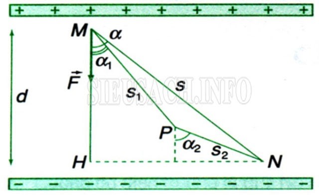 Công thức của lực điện