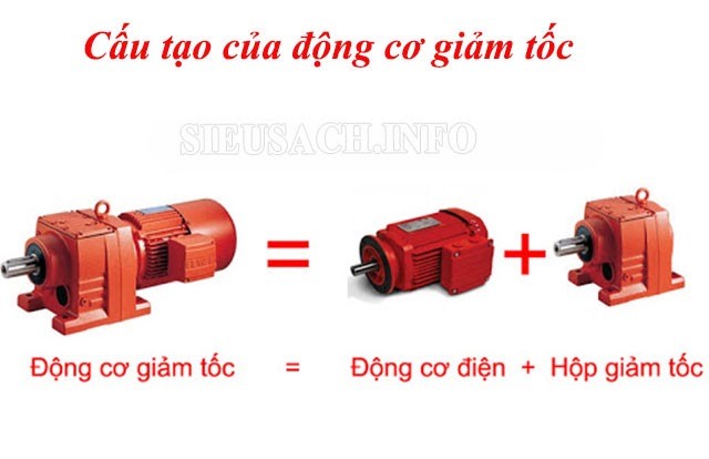 Cấu tạo động cơ giảm tốc