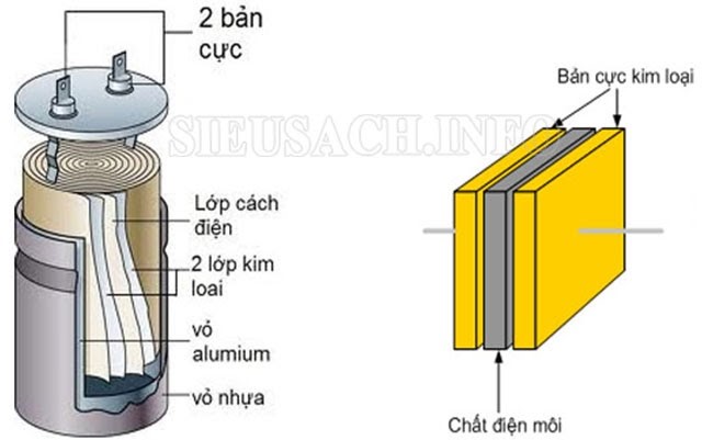 Cấu tạo của tụ điện