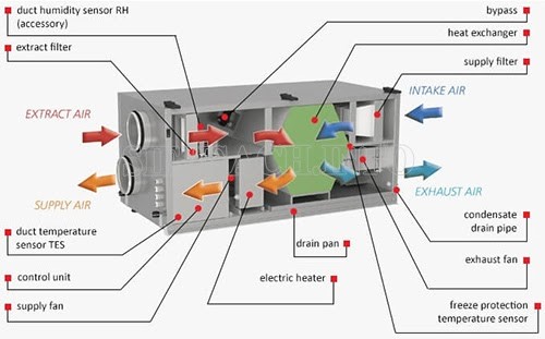 Chú ý kiểm tra hệ thống định kỳ