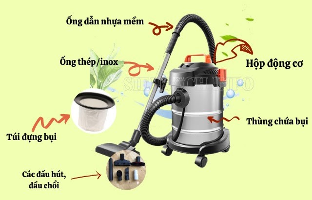 Chú ý lắp ráp các bộ phận của máy hút bụi