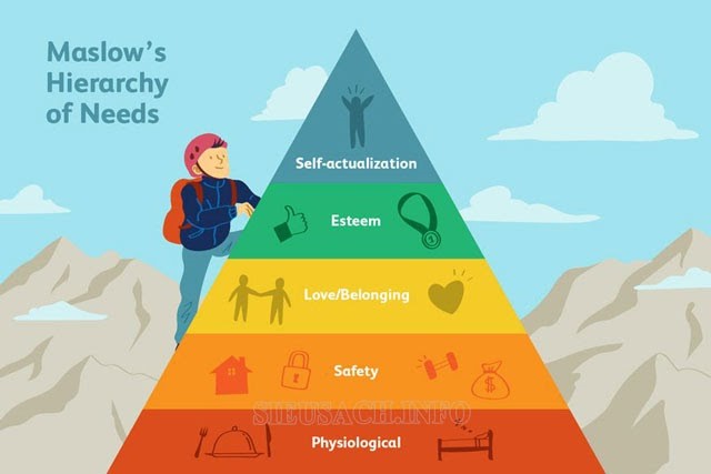 Ứng dụng tháp nhu cầu Maslow trong dịch vụ du lịch