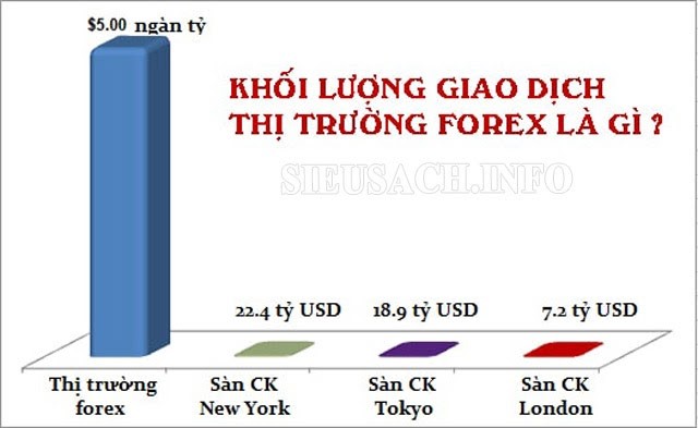 Giao dịch ngoại hối forex là gì? Sàn giao dịch forex là gì?