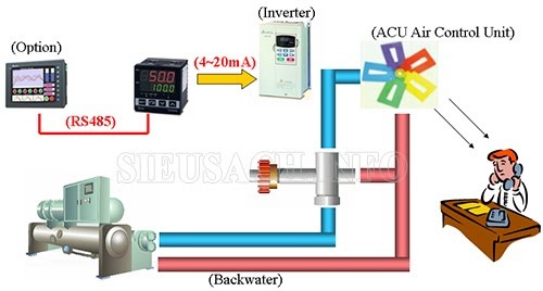 Hệ thống HVAC