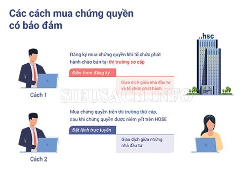 Hai cách đầu tư chứng quyền phổ biến hiện nay