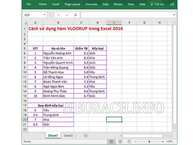 Kết quả của hàm VLOOKUP đánh giá và xếp loại nhân viên/học sinh.