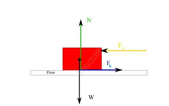 Lực ma sát trượt sẽ chỉ xuất hiện khi 2 vật thể trượt lên nhau