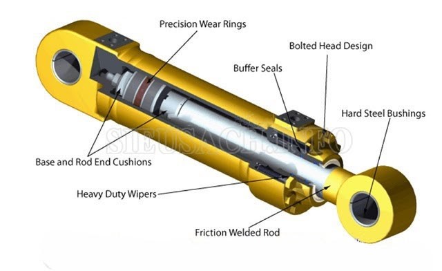 Mô hình cấu tạo về xi lanh thủy lực