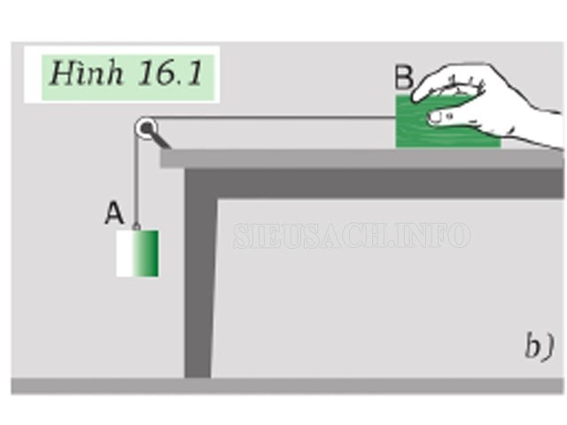 Minh họa một thí nghiệm về cơ năng