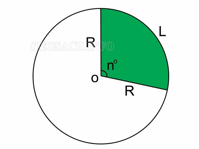 Minh họa về diện tích hình quạt tròn