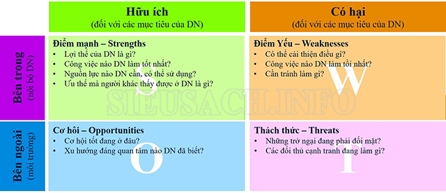 Mo-hinh-swot-cua-sinh-vien