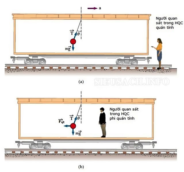 Nghiên cứu về lực quán tính trong hệ quy chiếu