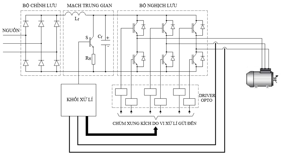 Nguyên lý hoạt động biến tần