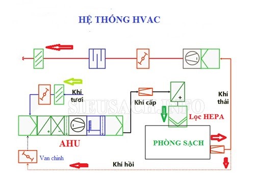 Nguyên lý hoạt động của hệ thống