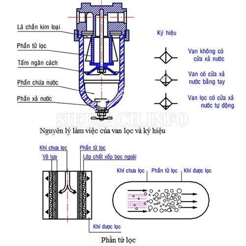 Nguyên lý hoạt động của sản phẩm