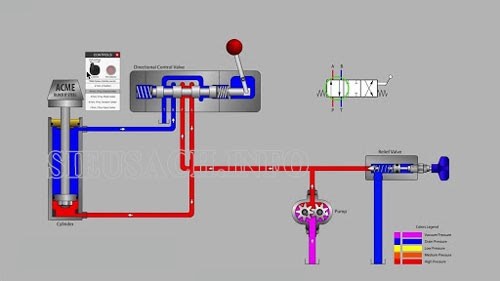 Nguyên lý làm việc của van tiết lưu thủy lực