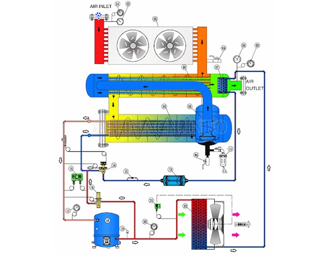 Nguyên lý làm việc của máy sấy khí nén mini kiểu làm lạnh