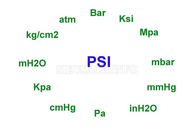 PSI - đơn vị đo áp suất, áp lực của người Mỹ