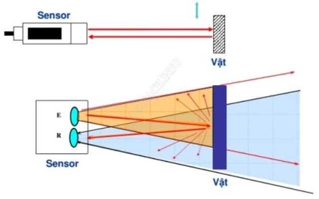 Sơ đồ cảm biến quang khuếch tán