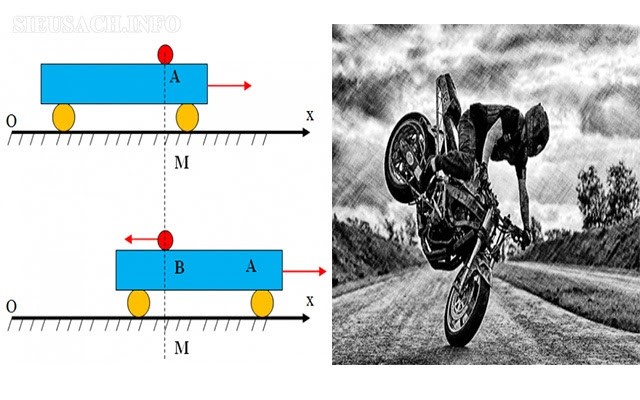 Tìm hiểu chung về lực quán tính và cách xác định lực quán tính