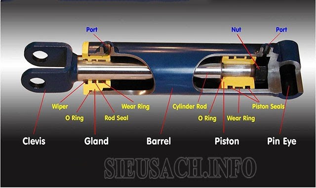 Tìm hiểu về cấu tạo của xi lanh thủy lực