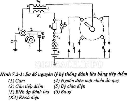 Tham khảo sơ đồ vận hành của hệ thống đánh lửa để hiểu rõ hơn bạn nhé!