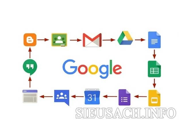 Tích hợp được nhiều công cụ hữu ích khác của Google.