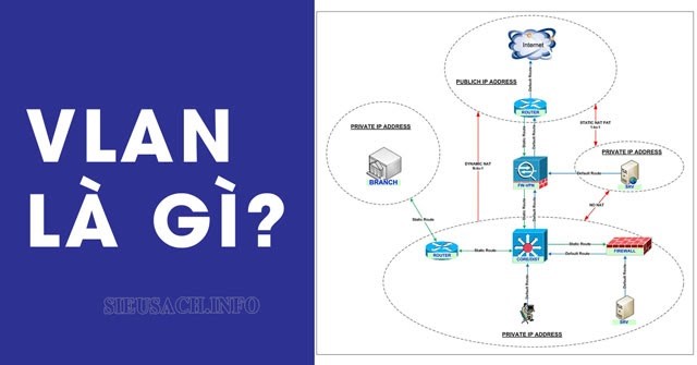 VLAN là gì