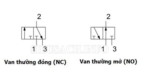 Van điện từ khí nén 3/2