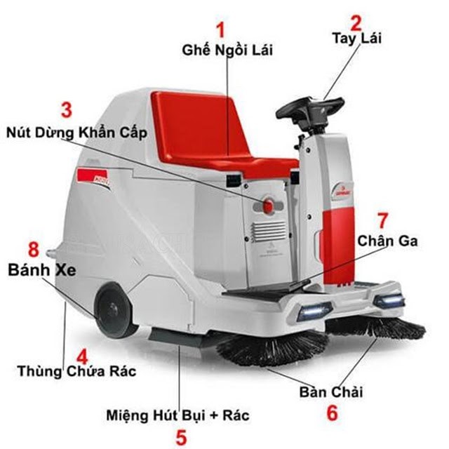 Xe quét rác gồm 8 bộ phận chính