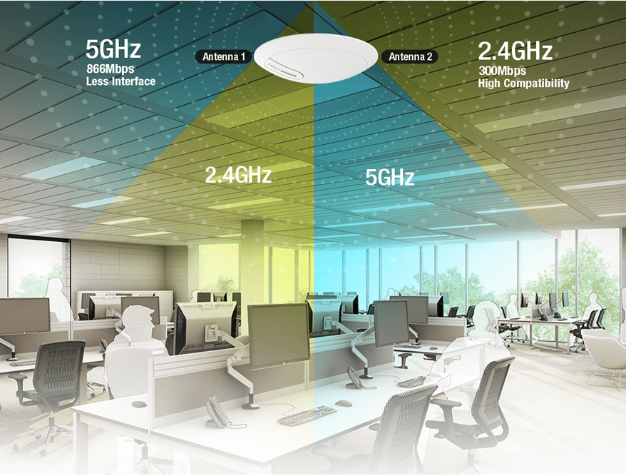 Chức năng của Access Point