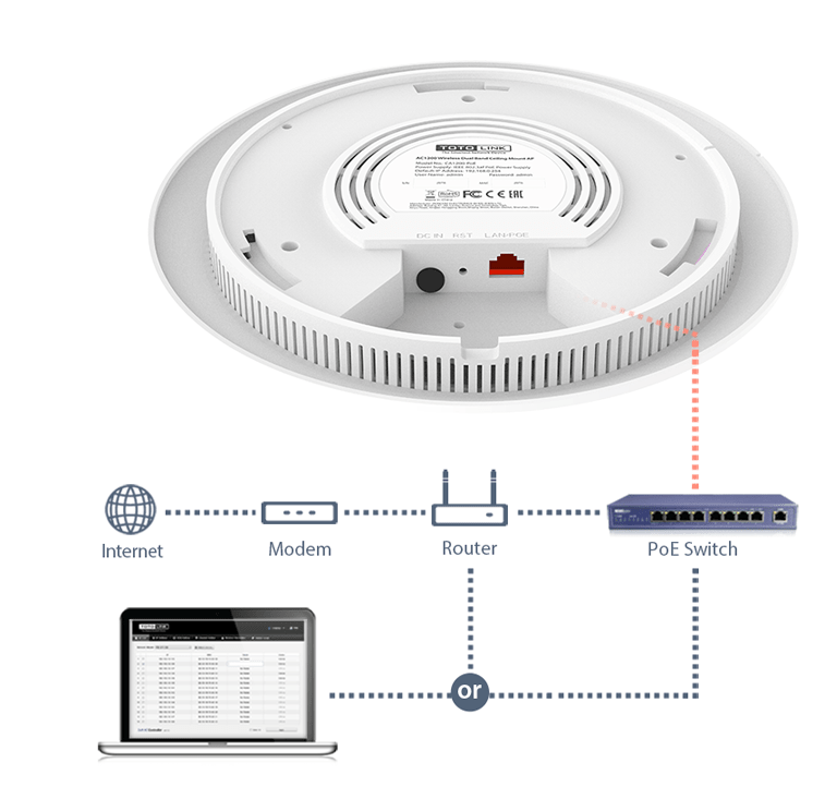 Cấu tạo của Access Point