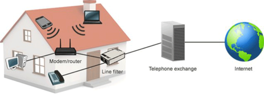 Ứng dụng của ADSL