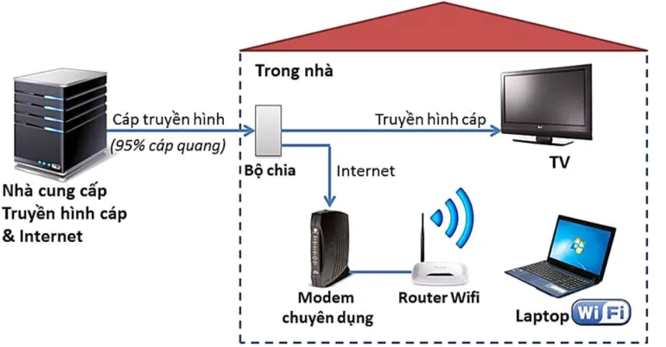 ADSL đã tìm cách khai thác được phần băng thông tương tự