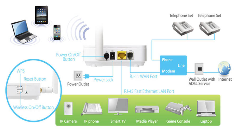 ADSL là công nghệ được cung cấp các kết nối internet