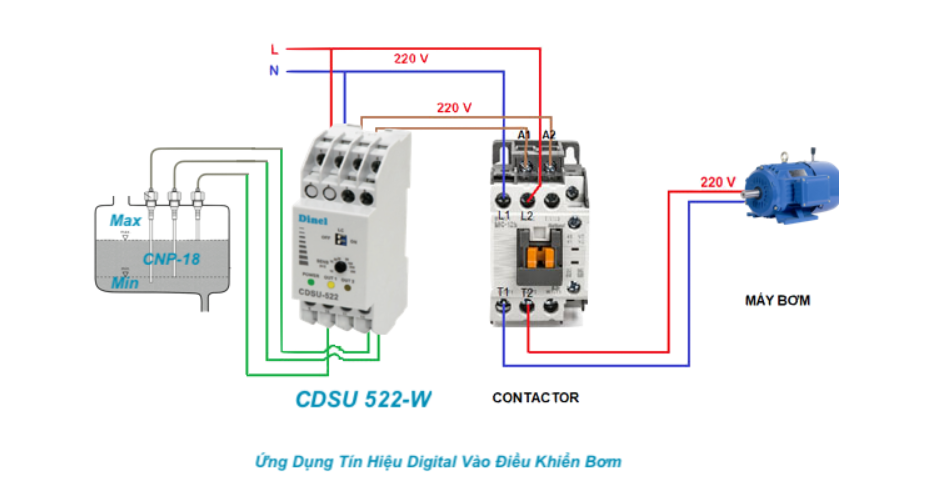 Tín hiệu Digital ứng dụng trong điều khiển bơm