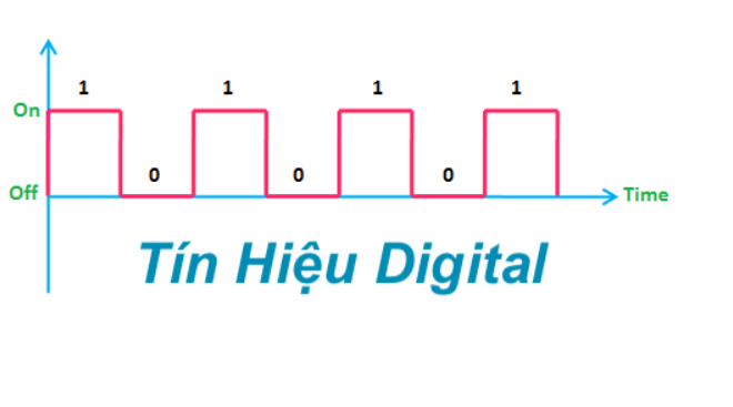 Tín hiệu Digital ON-OFF trong công nghiệp