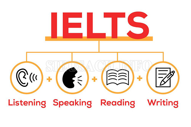 bang-IELTS-tieng-anh-la-gi