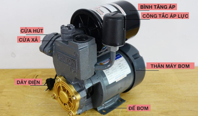 Cấu tạo của máy bơm tăng áp 